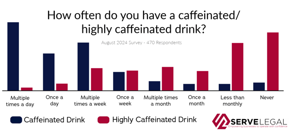 Caffeinated Drinks-2