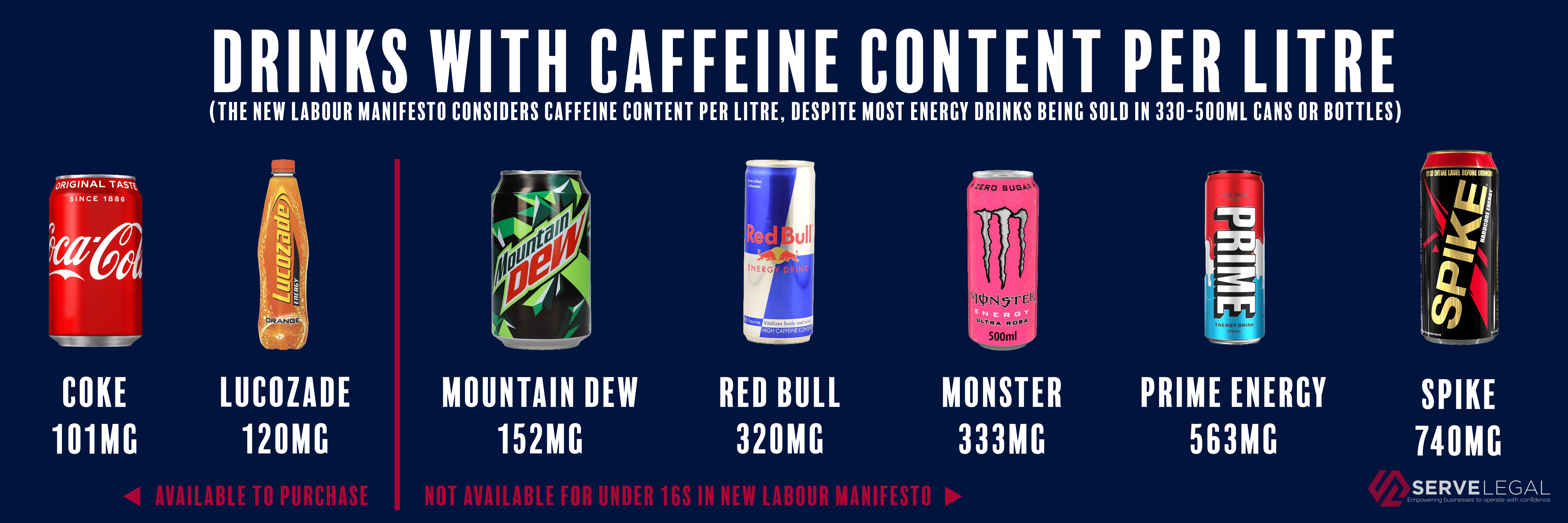 Energy Drinks InfoGraphic